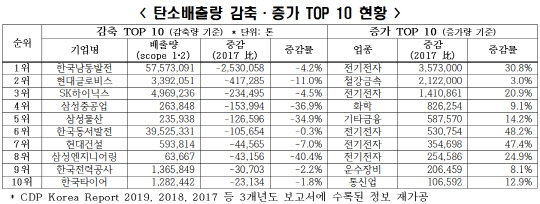 <전국경제인연합회 제공>
